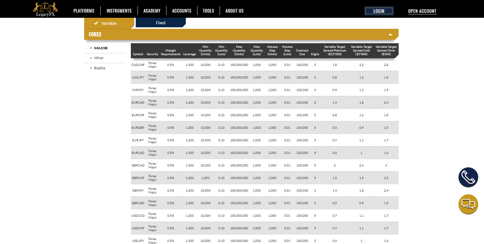 Legacy FX AR 4 Legacy FX AR 4